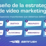 📹 Crea impacto con un 🔥 Banner Video: Mejora tus estrategias de marketing con vídeos llamativos