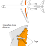 🛩️ Todo lo que debes saber sobre los flaps de los aviones: funciones, tipos y su importancia en el vuelo