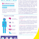 🩺📣 Descubre todo sobre el 📋 Banner sobre Diabetes: información, recomendaciones y consejos 🩺📣